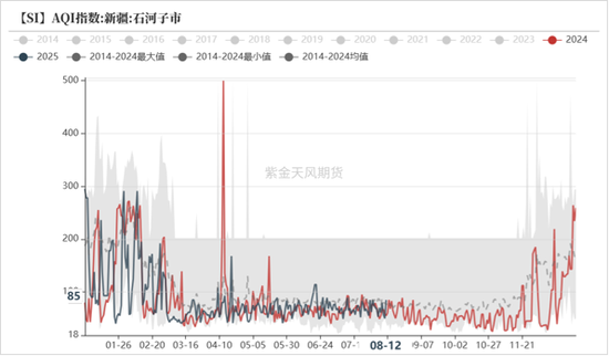 工业硅多晶硅：戛然而止