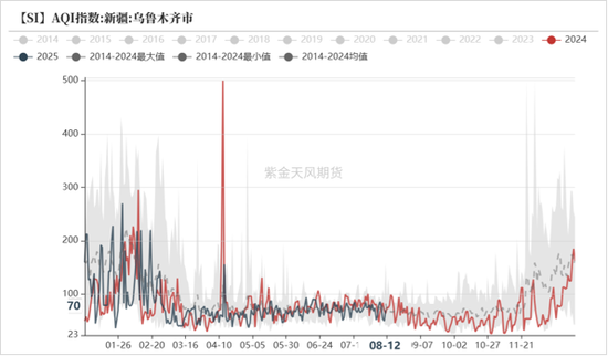 工业硅多晶硅：戛然而止