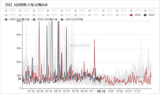 工业硅多晶硅：戛然而止