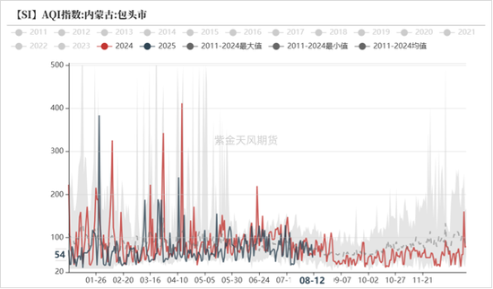 工业硅多晶硅：戛然而止