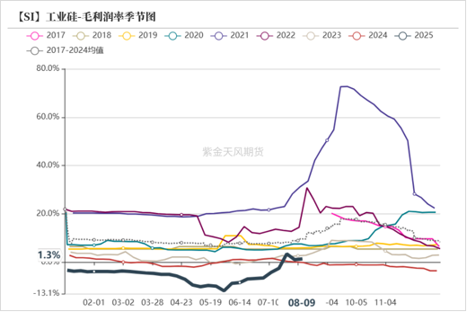 工业硅多晶硅：戛然而止