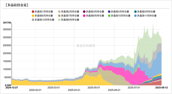 工业硅多晶硅：戛然而止