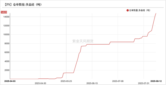 工业硅多晶硅：戛然而止
