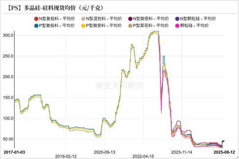 工业硅多晶硅：戛然而止