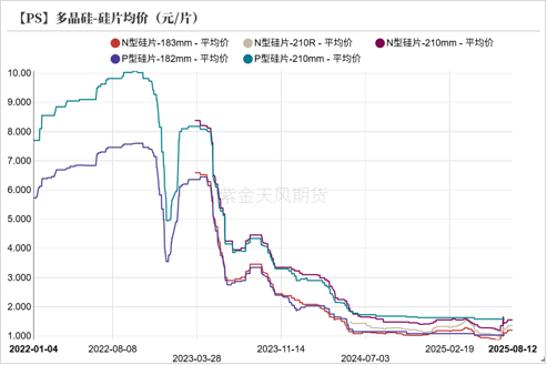 工业硅多晶硅：戛然而止