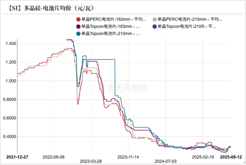 工业硅多晶硅：戛然而止