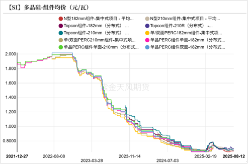 工业硅多晶硅：戛然而止