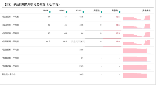 工业硅多晶硅：戛然而止