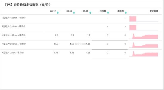 工业硅多晶硅：戛然而止