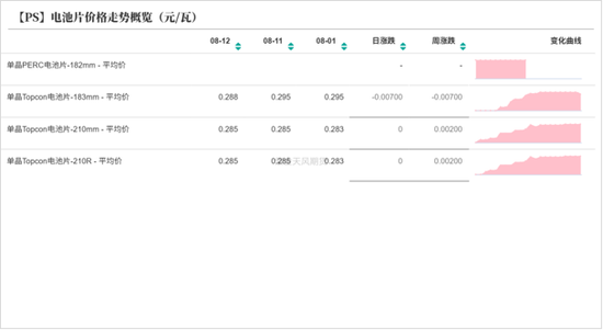 工业硅多晶硅：戛然而止