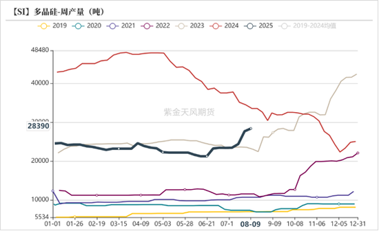 工业硅多晶硅：戛然而止