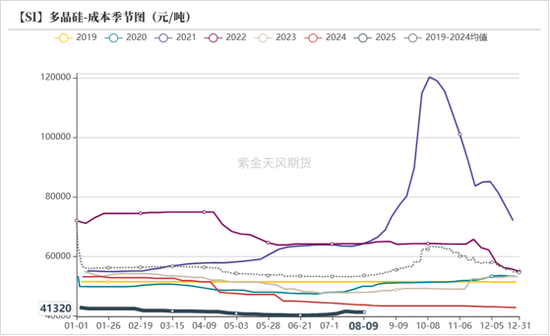 工业硅多晶硅：戛然而止
