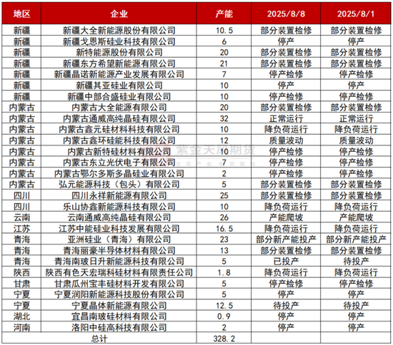 工业硅多晶硅：戛然而止