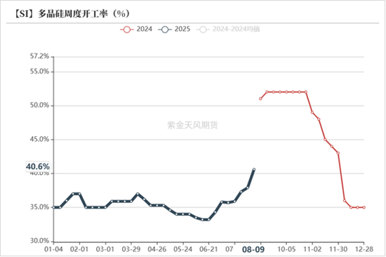 工业硅多晶硅：戛然而止
