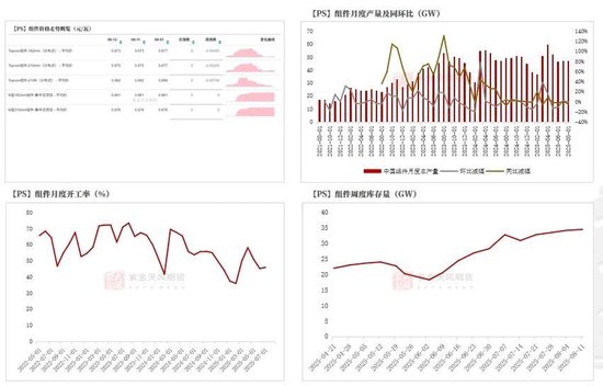 工业硅多晶硅：戛然而止