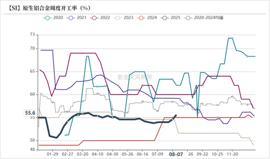 工业硅多晶硅：戛然而止