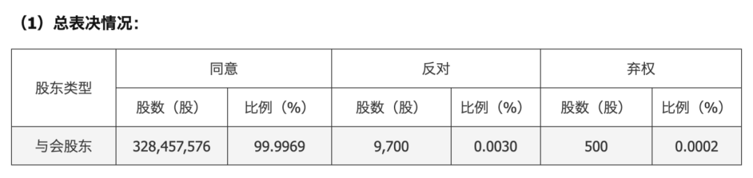 001323，不用退市了