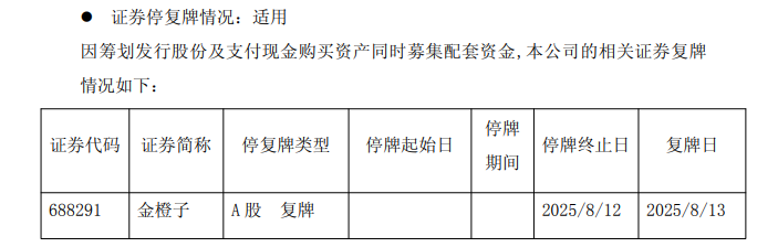复牌！金橙子拟购买萨米特光电55%股权