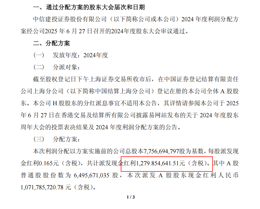 中信建投证券再现低级错误，分红公告12亿错写成1279元，董秘刘乃生年薪128万是否失责？