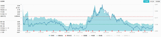 化工ETF（516020）止步日线四连阳！资金持续涌入+估值低位，回调或现布局时机？