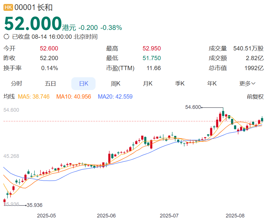 李嘉诚旗下长和最新表态：预计今年不会完成港口交易，将邀请内地投资者加入！
