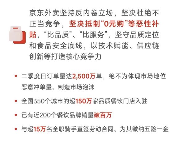 京东净利腰斩！外卖等新业务现百亿级经营亏损