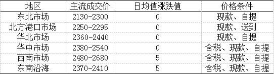 先锋期货:国内玉米市场报价及行情综合分析