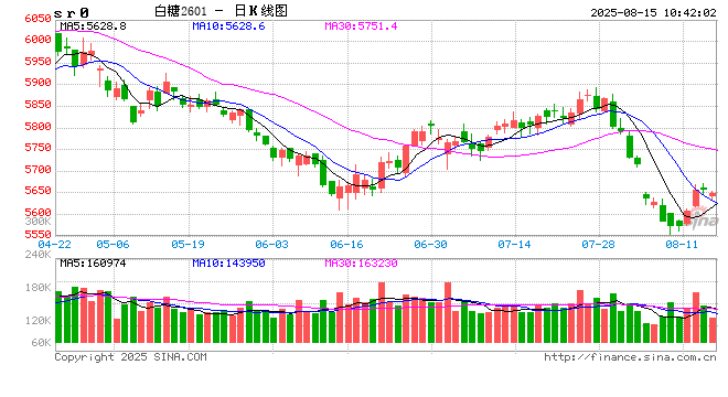 光大期货软商品类日报8.15