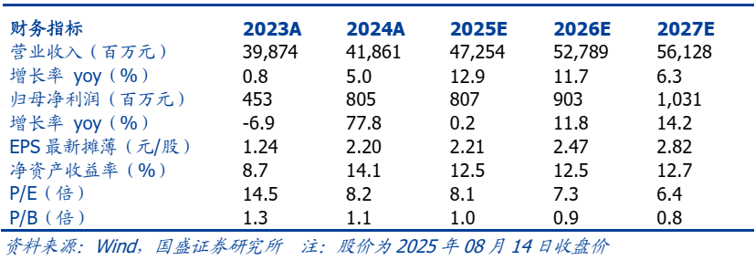 【国盛钢铁】甬金股份：季度盈利环比改善，规模持续扩张