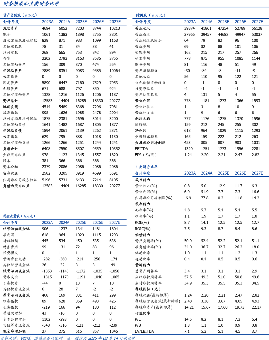 【国盛钢铁】甬金股份：季度盈利环比改善，规模持续扩张