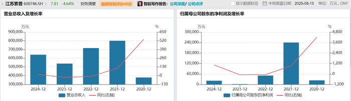 股东回报被摊薄？江苏索普增发背后的困境