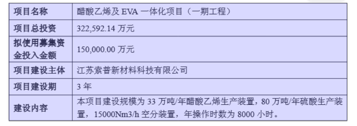 股东回报被摊薄？江苏索普增发背后的困境