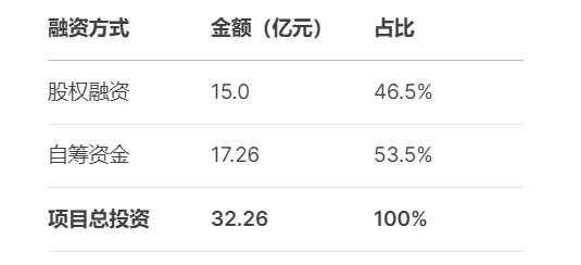 股东回报被摊薄？江苏索普增发背后的困境