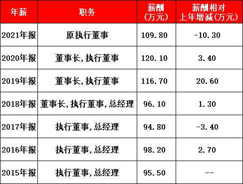 中国铁塔前董事长佟吉禄及家人疑似失联，退休前平均年薪104.46万元，传闻其子供职于中金公司