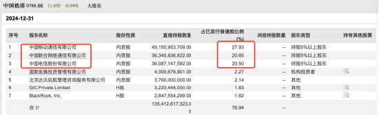 中国铁塔前董事长佟吉禄及家人疑似失联，退休前平均年薪104.46万元，传闻其子供职于中金公司