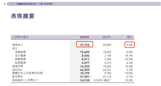 中国铁塔前董事长佟吉禄及家人疑似失联，退休前平均年薪104.46万元，传闻其子供职于中金公司