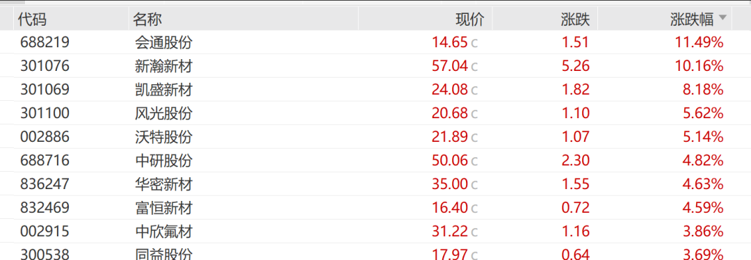 200万股民入市，A股4600股飘红，大金融爆发