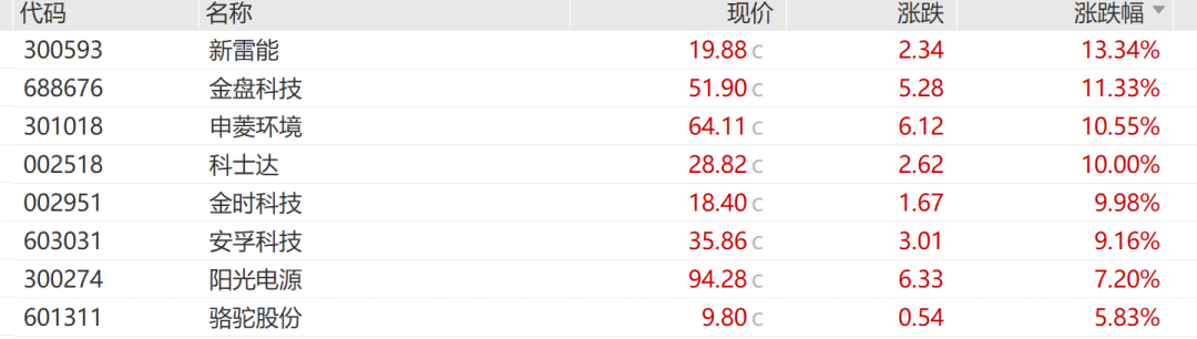200万股民入市，A股4600股飘红，大金融爆发