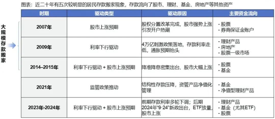 200万股民入市，A股4600股飘红，大金融爆发
