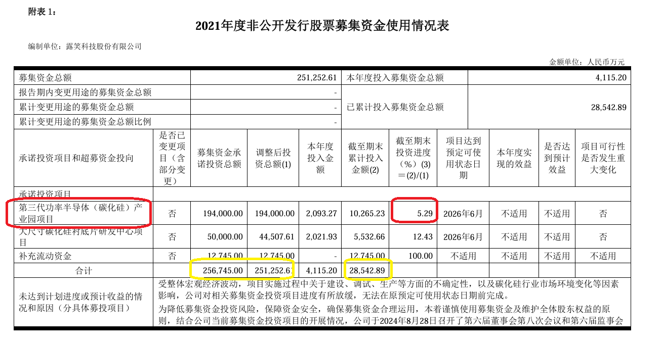 露笑科技有何理由港股IPO？全球化战略难觅数据支撑 上市以来股权募资超67亿元但扣非净利润累计亏6.8亿