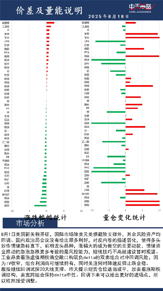中天策略:8月18日市场分析