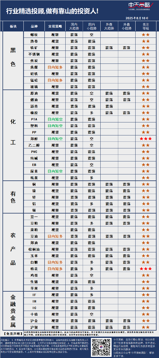 中天策略:8月18日市场分析