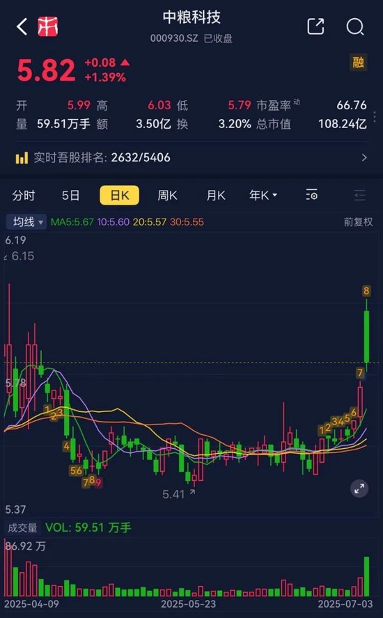 玉米加工卷产能，降解材料拖进度，中粮科技逃不出Hard模式！