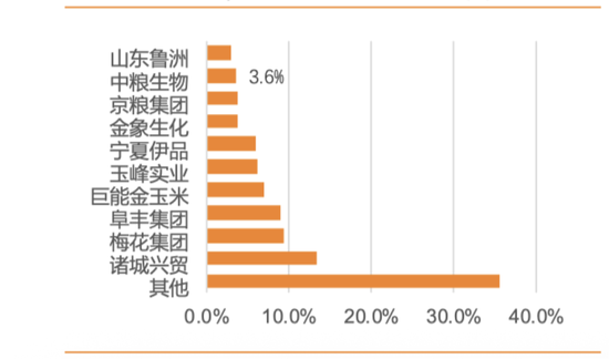 玉米加工卷产能，降解材料拖进度，中粮科技逃不出Hard模式！