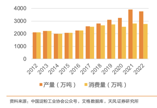 玉米加工卷产能，降解材料拖进度，中粮科技逃不出Hard模式！