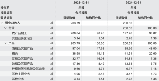 玉米加工卷产能，降解材料拖进度，中粮科技逃不出Hard模式！