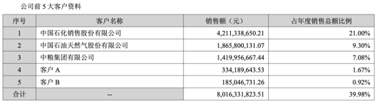玉米加工卷产能，降解材料拖进度，中粮科技逃不出Hard模式！