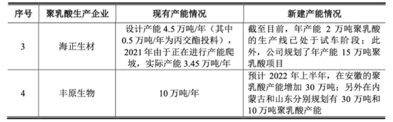 玉米加工卷产能，降解材料拖进度，中粮科技逃不出Hard模式！