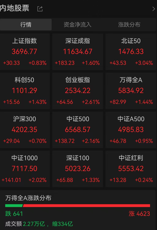 A股重大信号，存款搬家又来了