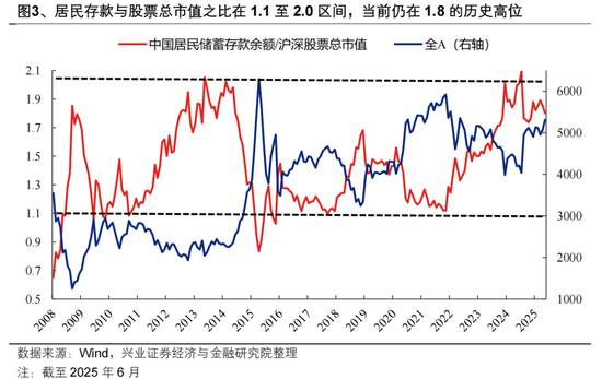A股重大信号，存款搬家又来了
